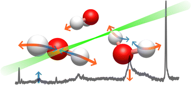 Graphical abstract: The strength of the OH-bend/OH-stretch Fermi resonance in small water clusters