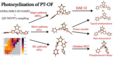 Graphical abstract: New insights into the photocyclization reaction of a popular diarylethene switch: a nonadiabatic molecular dynamics study