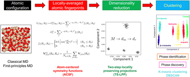 Graphical abstract: Extraction of local structure differences in silica based on unsupervised learning