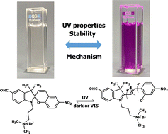 Graphical abstract: Is this how bromine spiropyran salt is converted to merocyanine under UV irradiation? A look through the prism of quantum chemical calculations