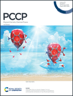 Graphical abstract: Inside front cover