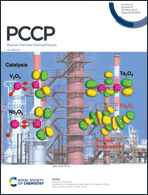 Graphical abstract: Inside front cover