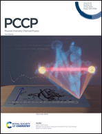 Graphical abstract: Inside front cover