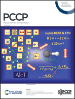 Graphical abstract: Inside front cover