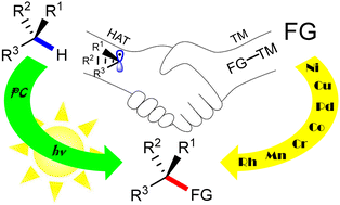 Graphical abstract: Metallaphotoredox catalysis for sp3 C–H functionalizations through hydrogen atom transfer (HAT)