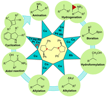 Graphical abstract: Chiral bisphosphine Ph-BPE ligand: a rising star in asymmetric synthesis