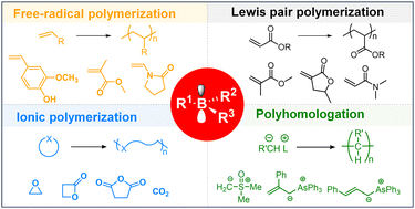 Graphical abstract: Organoboron-mediated polymerizations
