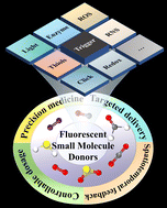 Graphical abstract: Fluorescent small molecule donors