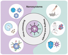 Graphical abstract: Virus-mimicking nanosystems: from design to biomedical applications