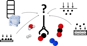 Graphical abstract: Carbon monoxide separation: past, present and future