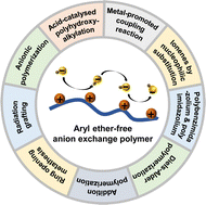 Graphical abstract: Aryl ether-free polymer electrolytes for electrochemical and energy devices