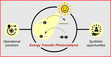 Graphical abstract: Energy transfer photocatalysis: exciting modes of reactivity