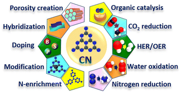 Graphical abstract: Multifunctional carbon nitride nanoarchitectures for catalysis