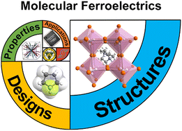 Graphical abstract: The past 10 years of molecular ferroelectrics: structures, design, and properties