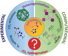 Graphical abstract: Experimental and computational aspects of molecular frustrated Lewis pairs for CO2 hydrogenation: en route for heterogeneous systems?