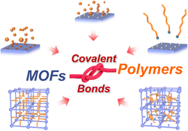 Graphical abstract: Covalent connections between metal–organic frameworks and polymers including covalent organic frameworks