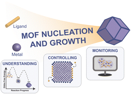 Graphical abstract: Understanding and controlling the nucleation and growth of metal–organic frameworks