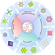 Graphical abstract: Tunable metal–organic frameworks assist in catalyzing DNAzymes with amplification platforms for biomedical applications