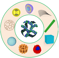 Graphical abstract: Design, characterization and applications of nanocolloidal hydrogels