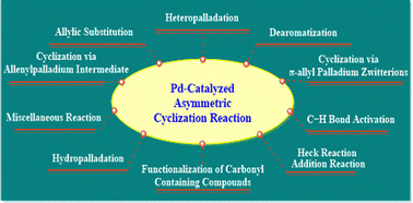 Graphical abstract: Recent advances in Pd-catalyzed asymmetric cyclization reactions