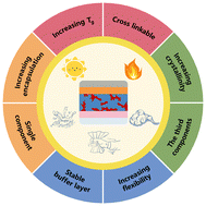 Graphical abstract: Stability of organic solar cells: toward commercial applications