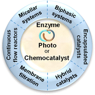 Graphical abstract: One-pot chemo- and photo-enzymatic linear cascade processes