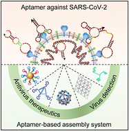 Graphical abstract: Aptamer-based assembly systems for SARS-CoV-2 detection and therapeutics