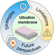 Graphical abstract: Empowering ultrathin polyamide membranes at the water–energy nexus: strategies, limitations, and future perspectives