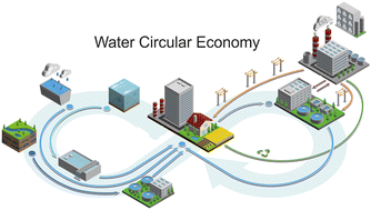 Graphical abstract: The circular economy of water across the six continents