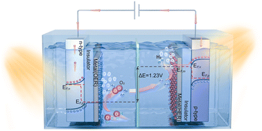 Graphical abstract: Metal–insulator–semiconductor photoelectrodes for enhanced photoelectrochemical water splitting