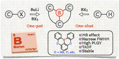 Graphical abstract: Organoboron-based multiple-resonance emitters: synthesis, structure–property correlations, and prospects