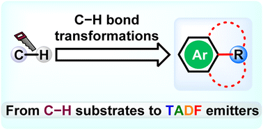Graphical abstract: Synthetic progress of organic thermally activated delayed fluorescence emitters via C–H activation and functionalization