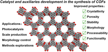 Graphical abstract: The development of catalysts and auxiliaries for the synthesis of covalent organic frameworks