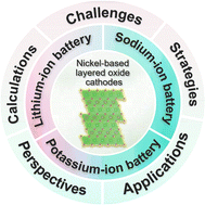 Graphical abstract: A review of Ni-based layered oxide cathode materials for alkali-ion batteries