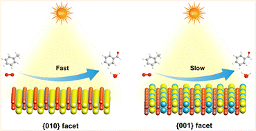Graphical abstract: Facet-dependent Bi2MoO6 for highly efficient photocatalytic selective oxidation of sp3 C–H bonds using O2 as an oxidant