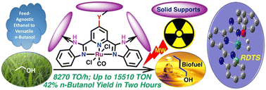 Graphical abstract: Microwave-assisted pincer-ruthenium catalyzed Guerbet reaction for the upgradation of bio-ethanol to bio-butanol