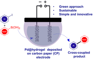 Graphical abstract: Electrochemical Suzuki–Miyaura cross-coupling using peptide bolaamphiphile hydrogel-supported Pd NPs as heterogeneous electrocatalyst