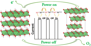 Graphical abstract: Reversion of catalyst valence states for highly efficient water oxidation