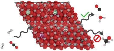 Graphical abstract: A computational study of CO2 hydrogenation on single atoms of Pt, Pd, Ni and Rh on In2O3(111)