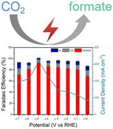 Graphical abstract: In situ formation of Cu–Sn bimetallic catalysts for CO2 electroreduction to formate with high efficiency