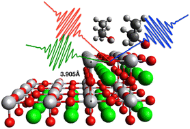 Graphical abstract: Interaction of 2-propanol with predominantly SrO- and TiO2-terminated SrTiO3(100) surfaces studied by vibrational sum frequency spectroscopy