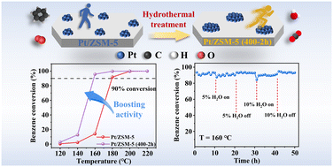 Graphical abstract: Hydrothermal treatment: an effective method to improve the catalytic activity of the Pt/ZSM-5 catalyst for complete benzene oxidation