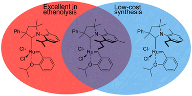 Graphical abstract: Aza-Claisen rearrangement as a key step in synthesis of specialised anilines used in the production of efficient ethenolysis catalysts