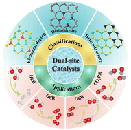 Graphical abstract: Recent progress of dual-site catalysts in emerging electrocatalysis: a review