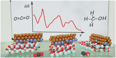 Graphical abstract: Exploring CO2 hydrogenation to methanol at a CuZn–ZrO2 interface via DFT calculations