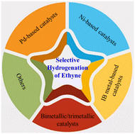 Graphical abstract: Recent research advances on catalysts for selective hydrogenation of ethyne