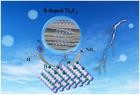 Graphical abstract: Facile fabrication of boron-doped titanium carbide for efficient electrocatalytic nitrogen reduction