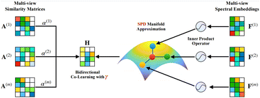 Graphical abstract: Screening of steam-reforming catalysts using unsupervised machine learning