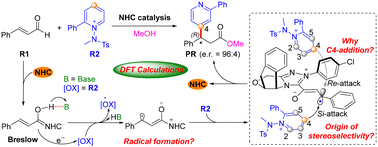 Graphical abstract: NHC-catalyzed enantioselective radical reactions of enal and pyridinium salt: mechanism and origin of regio- and stereoselectivities