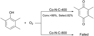 Graphical abstract: Selective oxidation of substituted phenols with Co–N–C catalysts fabricated via low temperature heat treatment